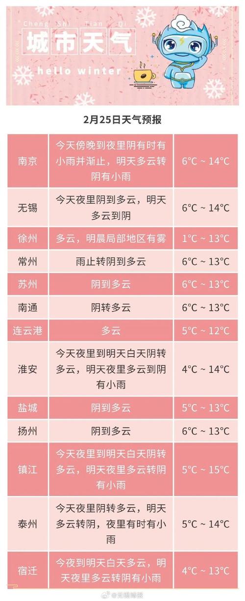 江苏苏州天气（江苏天气）