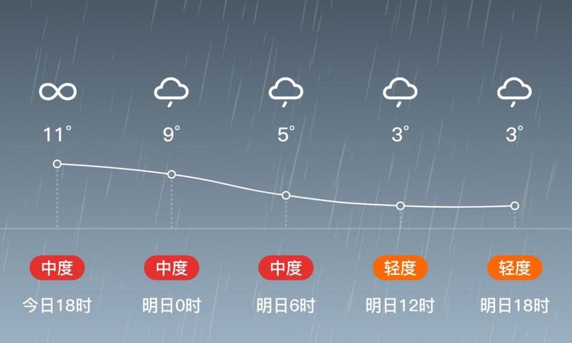 河南信阳天气预报(河南信阳天气预报今明后三天)