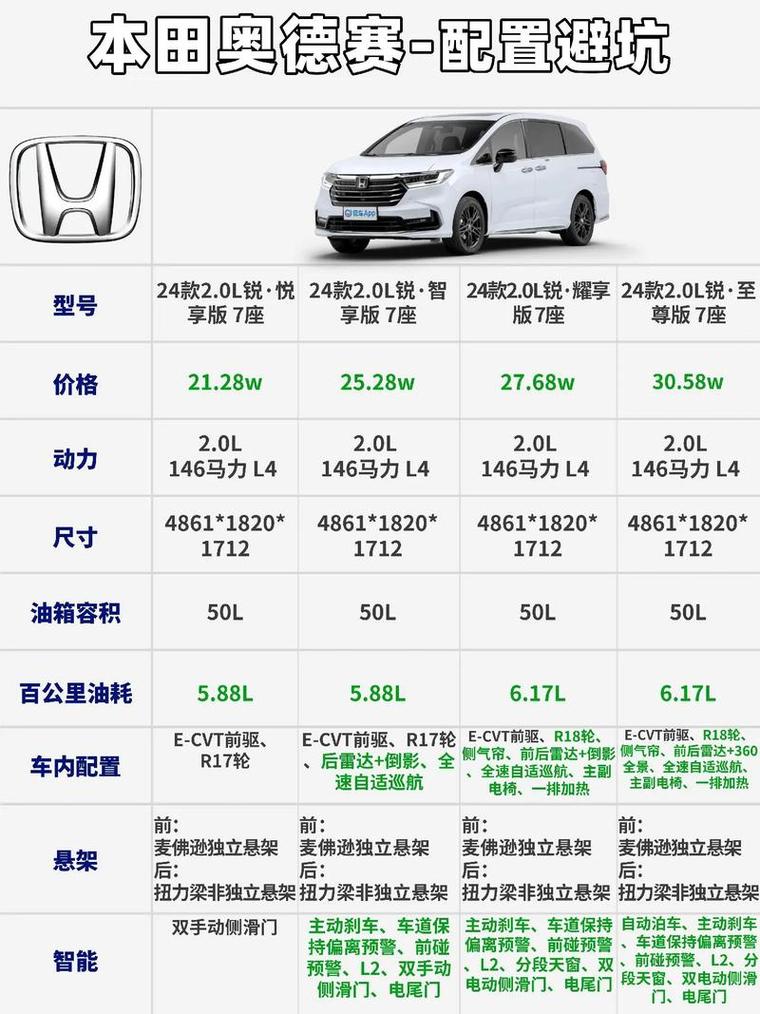 奥德赛汽车(奥德赛汽车新款七座参数配置)