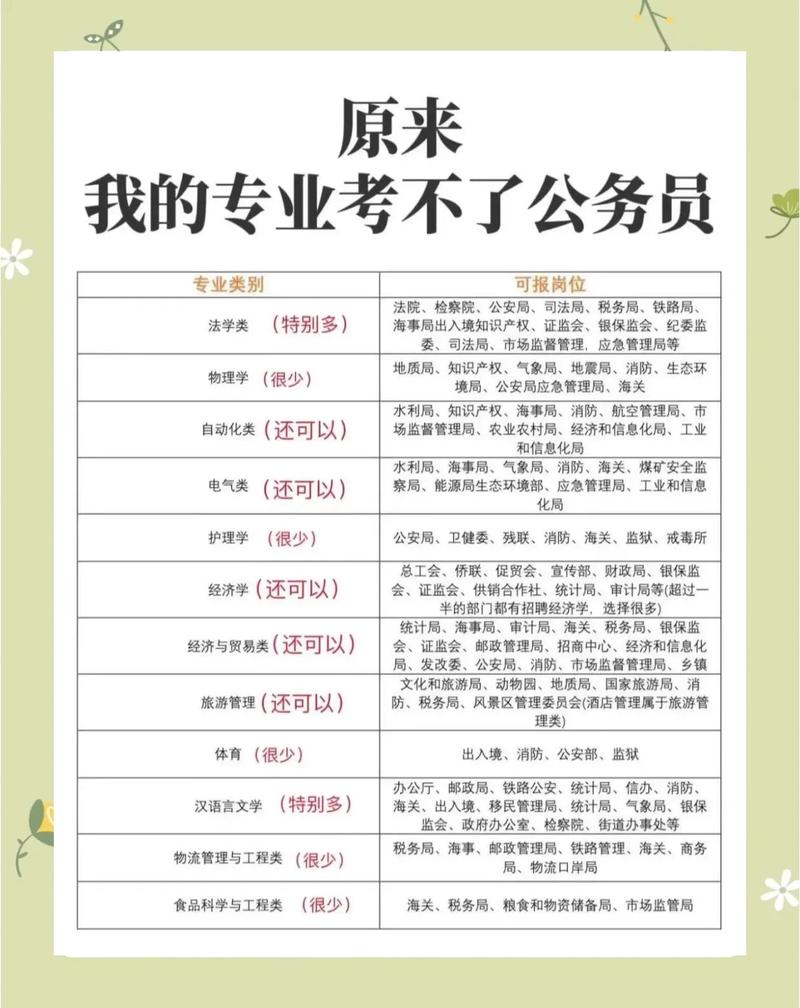 国家公务员报考条件(国家公务员报考条件及流程)