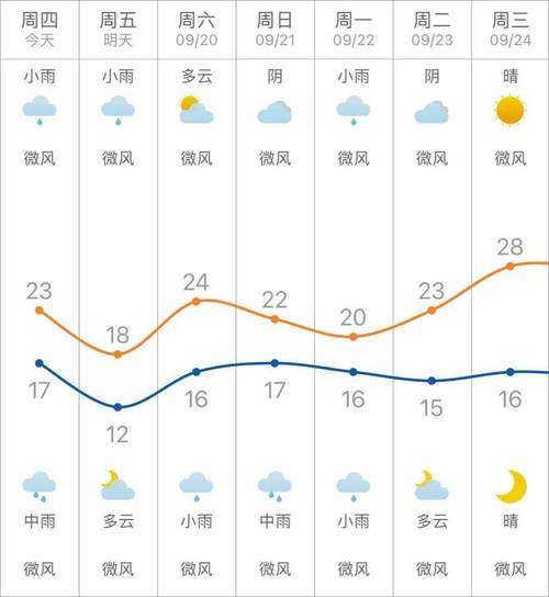 博兴天气预报(博兴天气预报24小时查询)