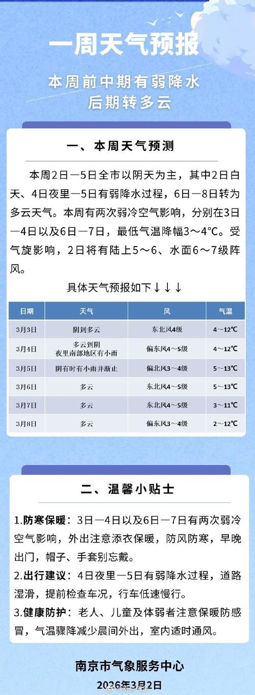 南京一周天气(南京一周天气预报7天最新)