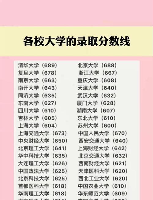 全国大学录取线查询(全国大学2021录取查询)