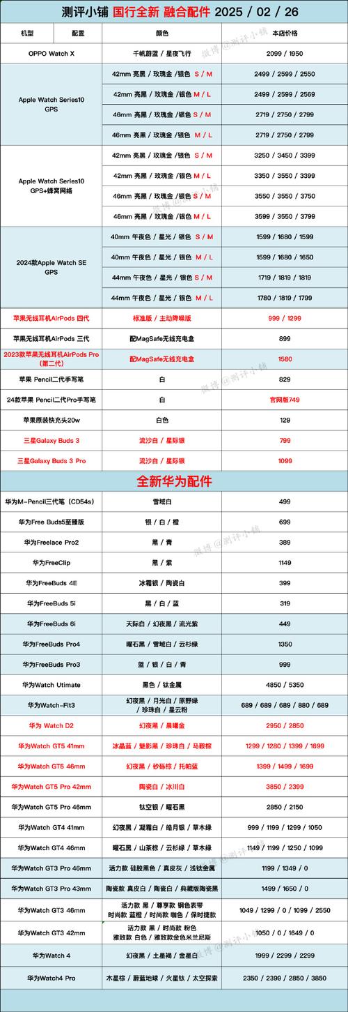 行货手机报价（手机价格行情查询）