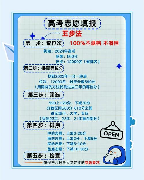 高考志愿填报怎么填报（高考志愿填报怎么填报专科）