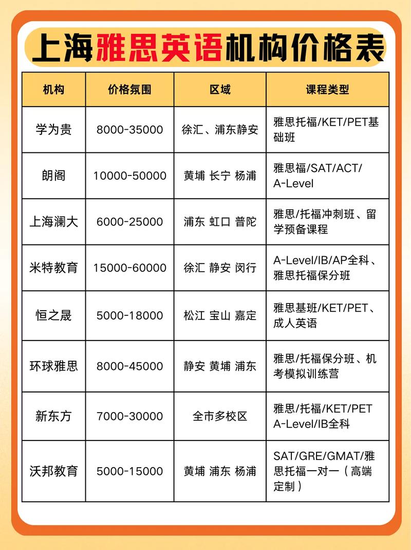 留学英语培训（cc英语学费价目表）