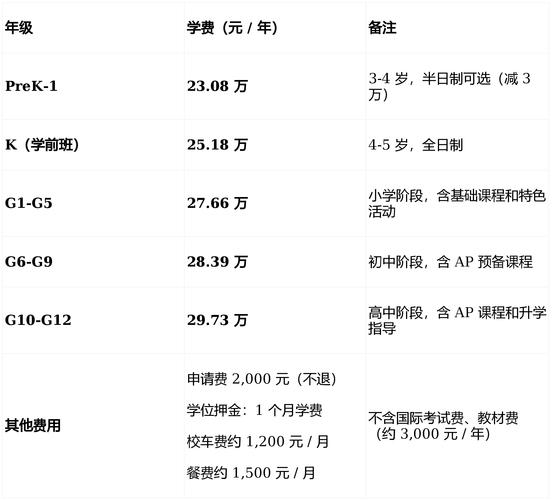 留学英语培训（cc英语学费价目表）