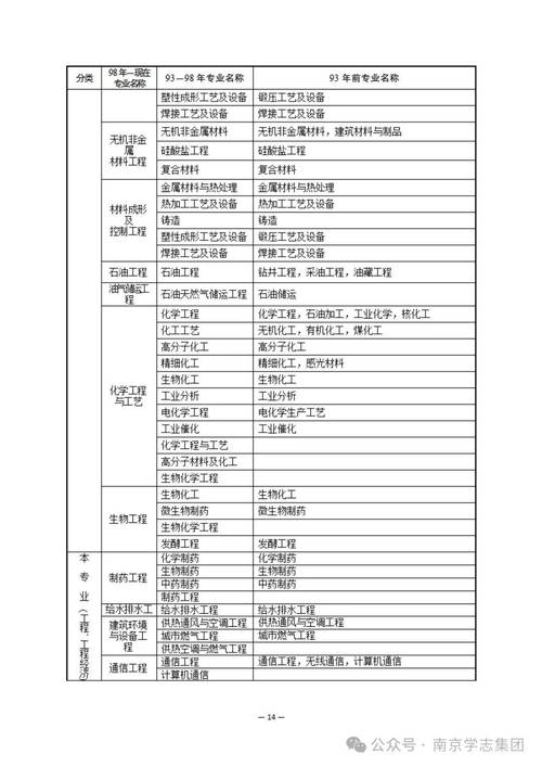 二级建造师考试科目(二级建造师考试科目及格线)