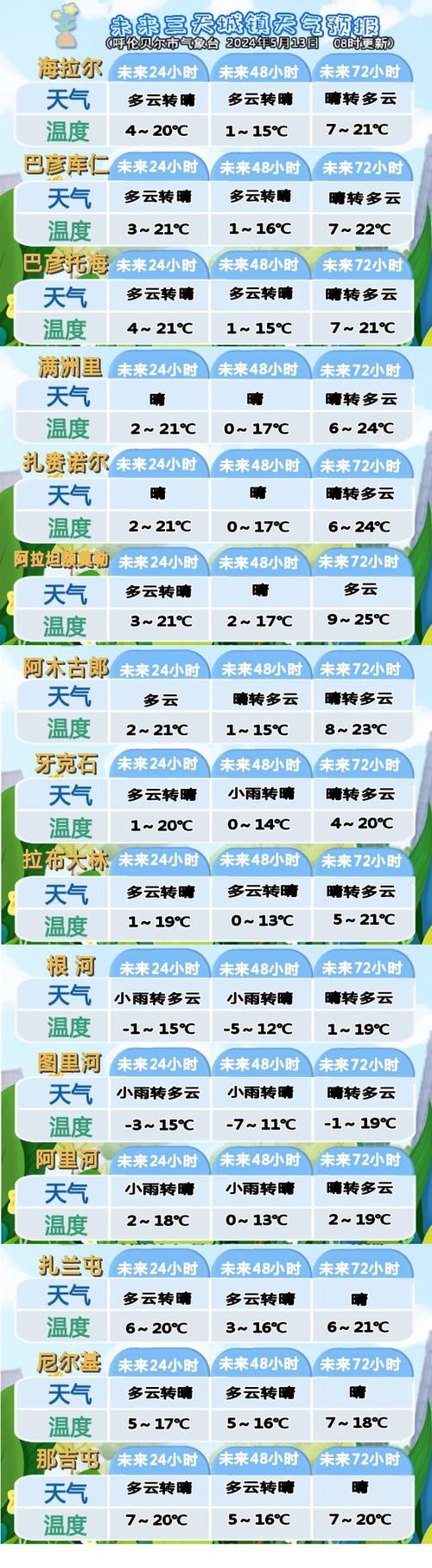呼和浩特天气（呼和浩特天气15天查询最新消息）