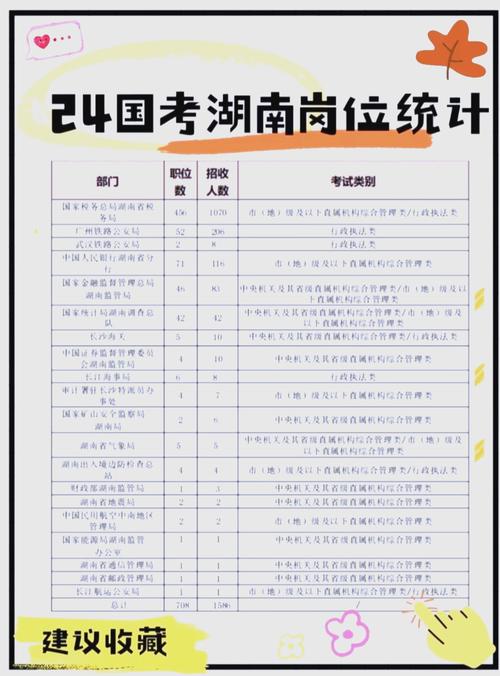2024年国考岗位职位表查询(2024年国考岗位职位表查询官网)