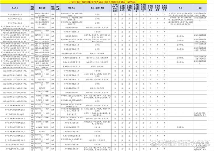 2024年国考岗位职位表查询(2024年国考岗位职位表查询官网)