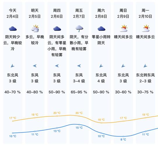 深圳天气预报一周(深圳天气预报一周 7天香港气温)