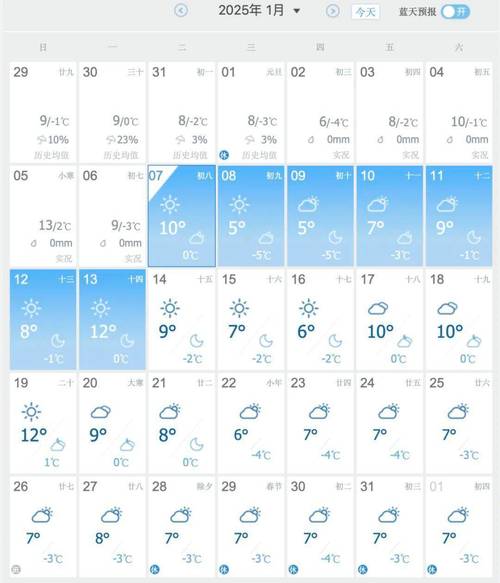 郑州天气预报15天(郑州天气预报15天准确一览表)