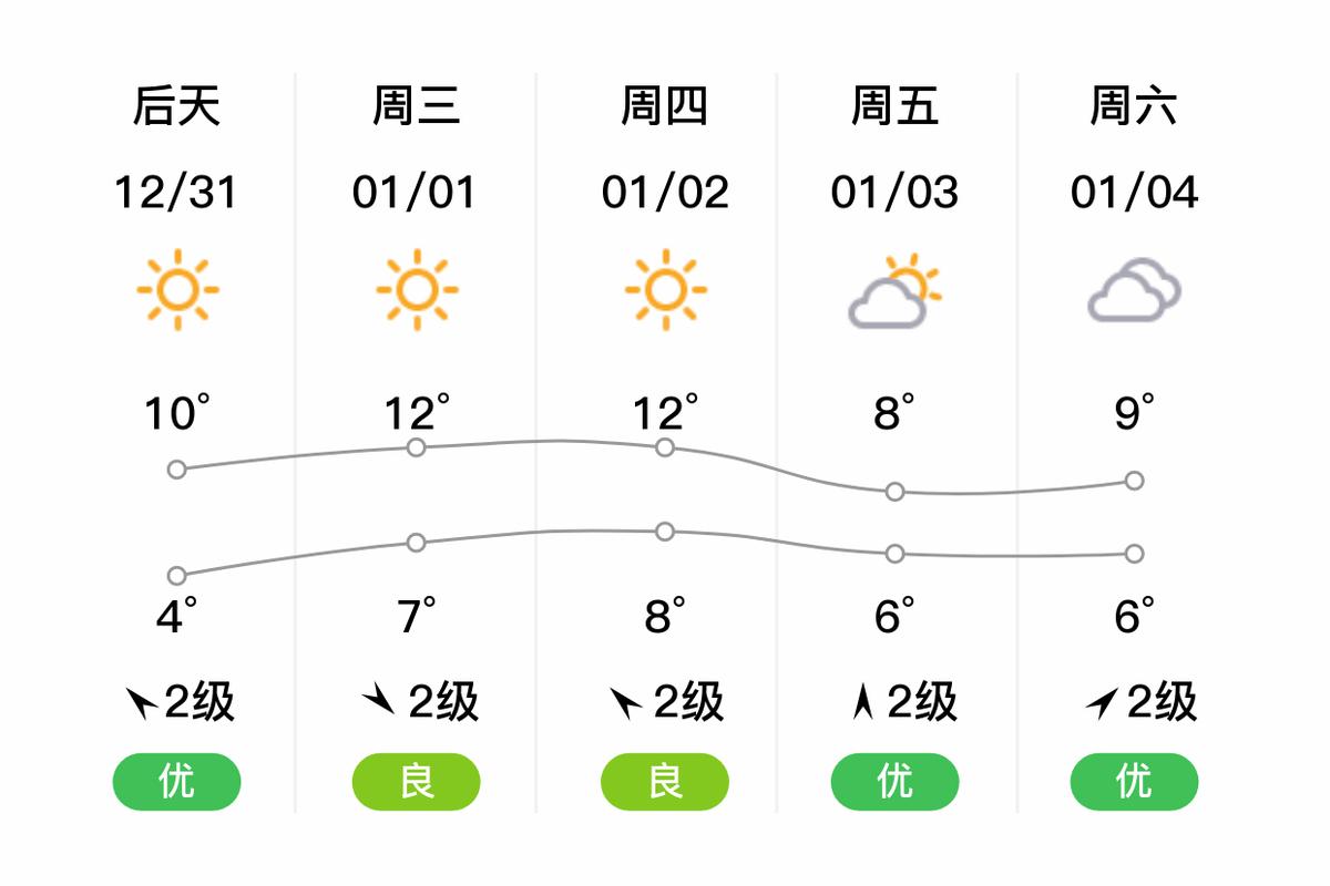 舟山天气（舟山天气预报15天查询天气预报 百度一下）