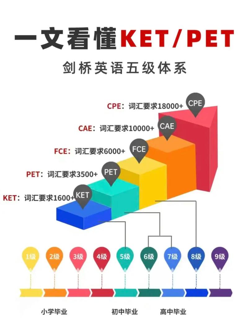 剑桥商务英语培训(剑桥商务英语培训课程)