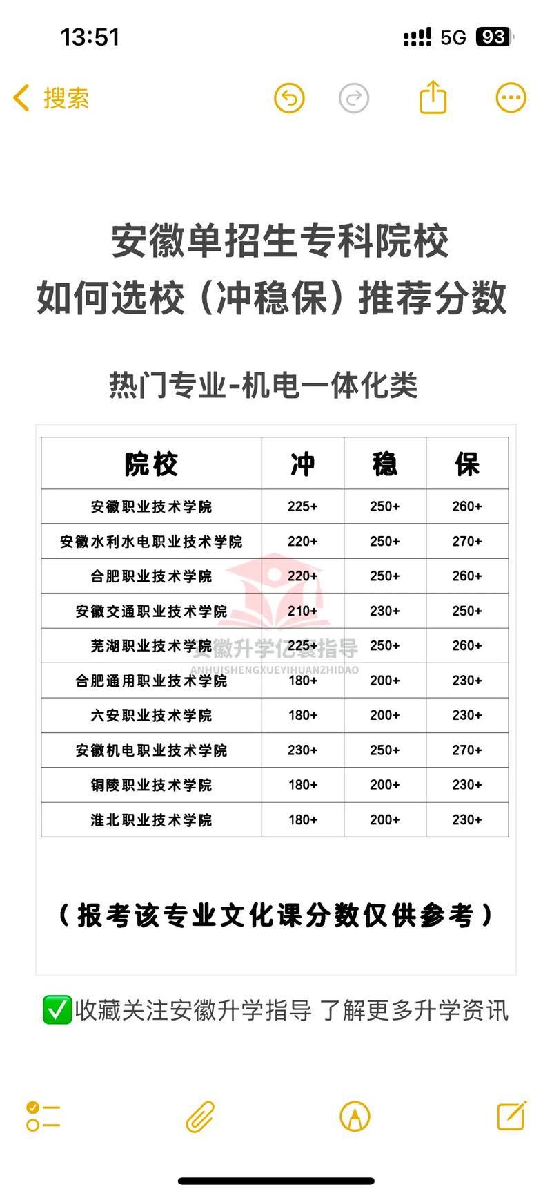 高考录取查询(安徽机电职业技术学院高考录取查询)