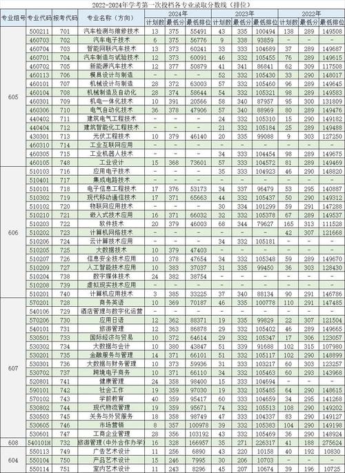 高考录取查询(安徽机电职业技术学院高考录取查询)