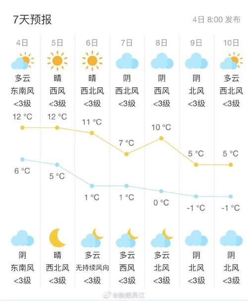 吴江天气（吴江天气40天）