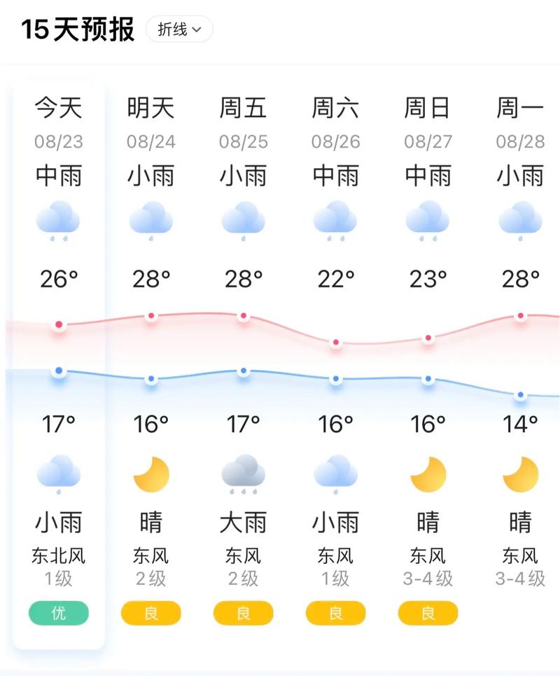 舒城天气预报（舒城天气预报15天查询最新消息）