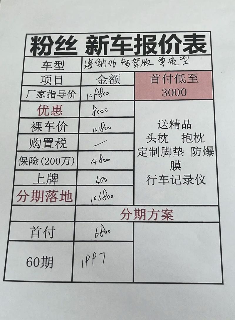 汽车行情(汽车行情价是什么意思)
