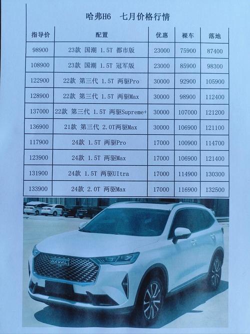 长城汽车哈弗h2(长城汽车哈弗h2s价格)