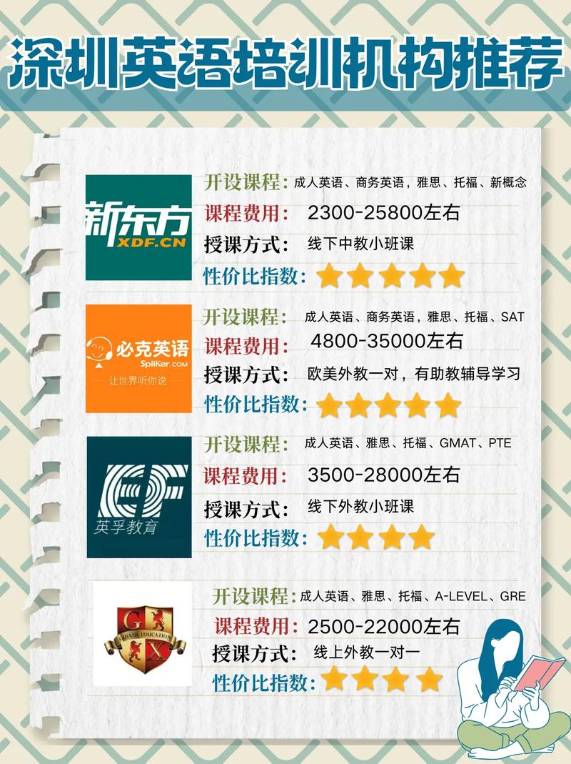 深圳企业英语培训(深圳十大英语培训学校)