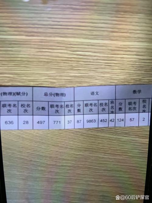 高三联考成绩多少正常(高三第一次联考重要吗)