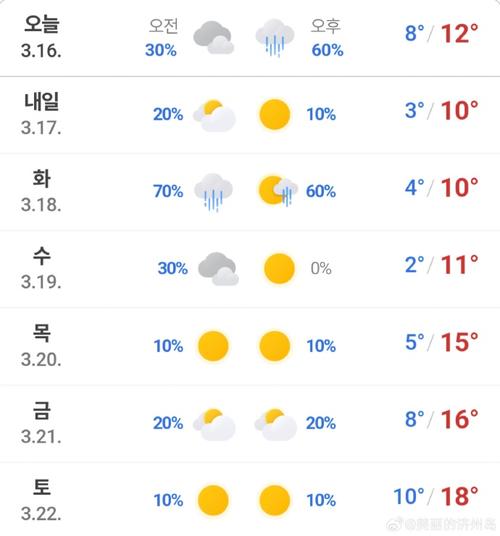 天气预报30天(济州岛天气预报30天)