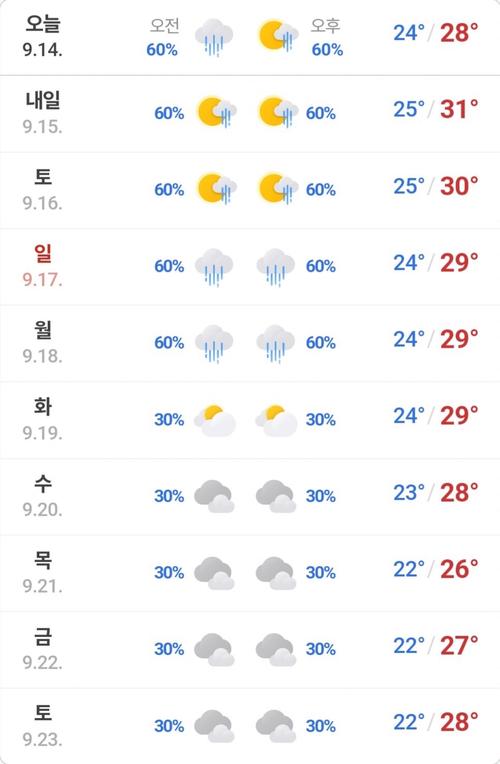 天气预报30天(济州岛天气预报30天)