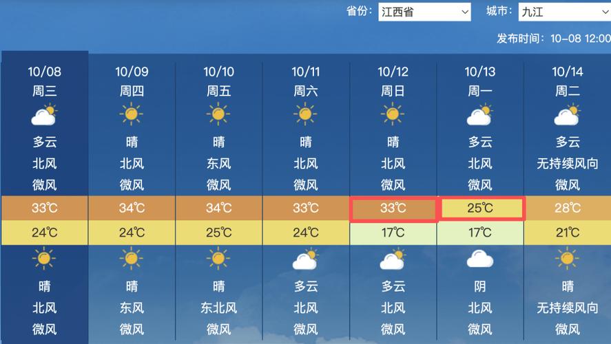 南昌天气（南昌天气预报一周7天）