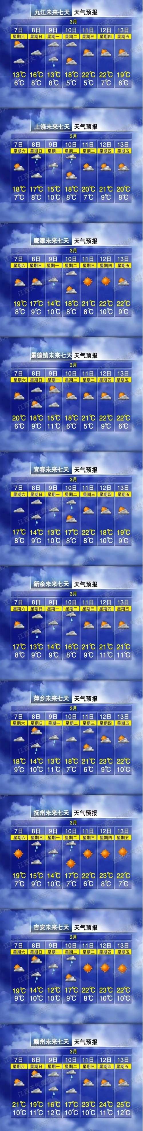 南昌天气（南昌天气预报一周7天）